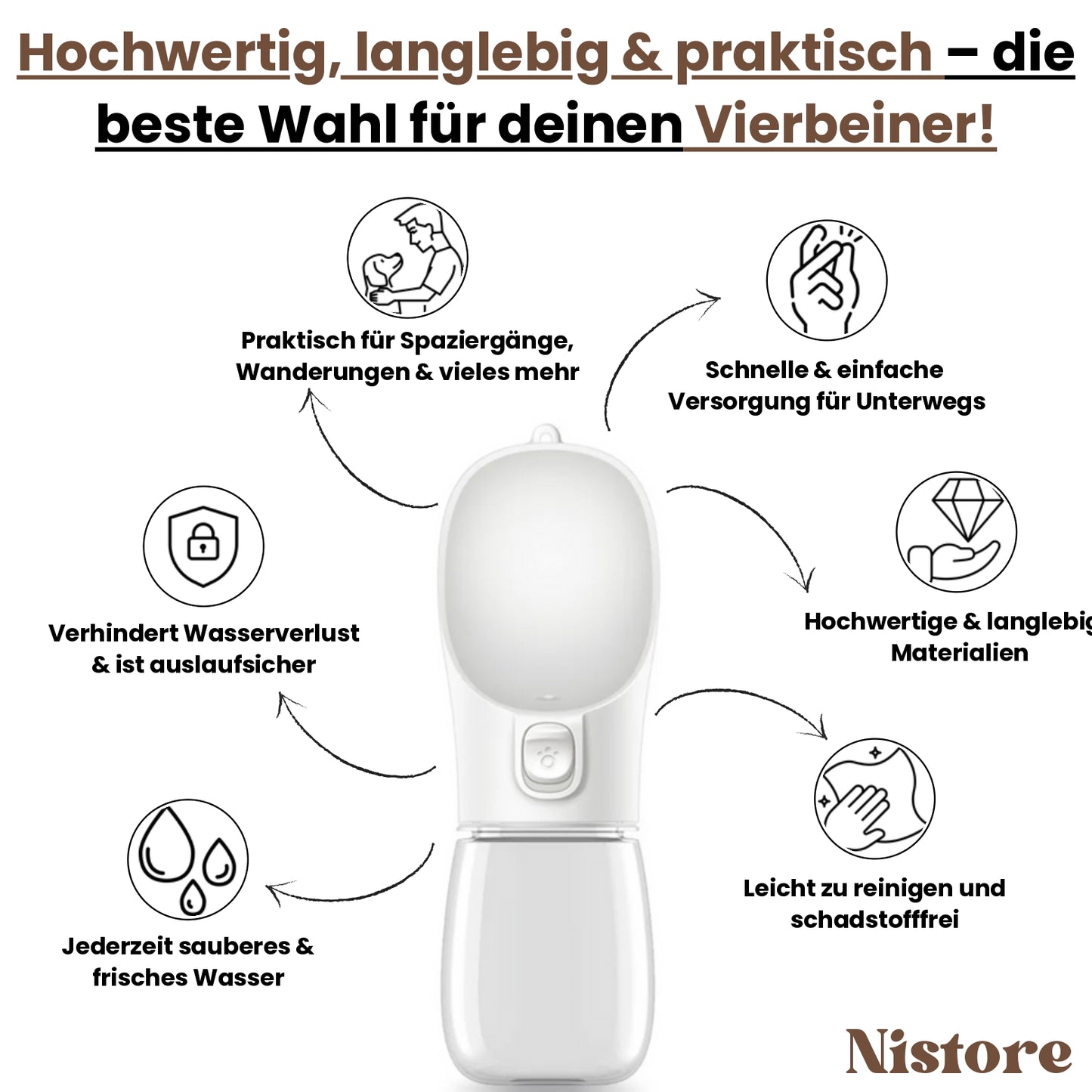 Reisenapf für Vierbeiner – kompakt, leicht & sicher - nistore