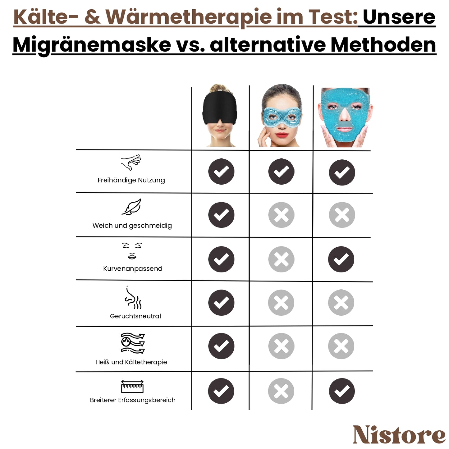 Schmerzlinderungskappe & Migränemaske mit Kühlgel - nistore
