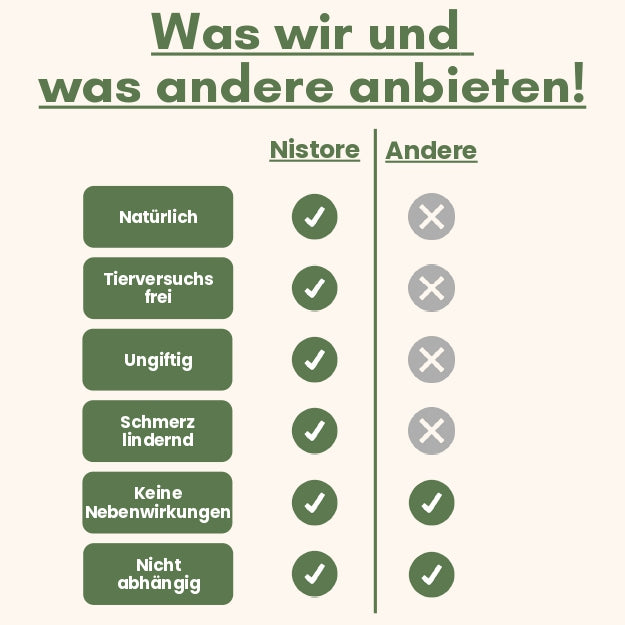 Chronischen Knie- Gelenkschmerzen und Arthritis gezielt bekämpfen für mehr Beweglichkeit und Lebensqualität