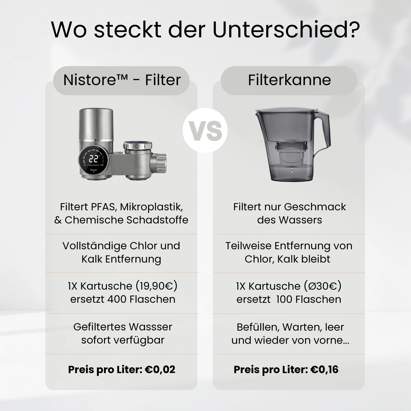 Nistore™ Wasserhahn-Filter