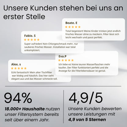 Nistore™ Wasserhahn-Filter